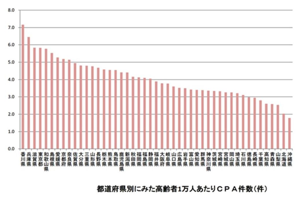 年2万人弱も亡くなる 浴室の温度差 の危険 Suumoジャーナル 東洋経済オンライン 社会をよくする経済ニュース