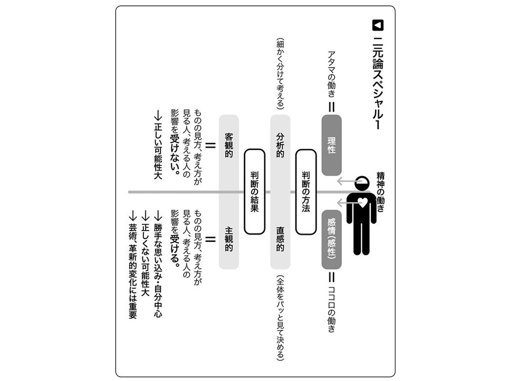 受験で 知らない問題 が出た時に使える思考法 学校 受験 東洋経済オンライン 社会をよくする経済ニュース