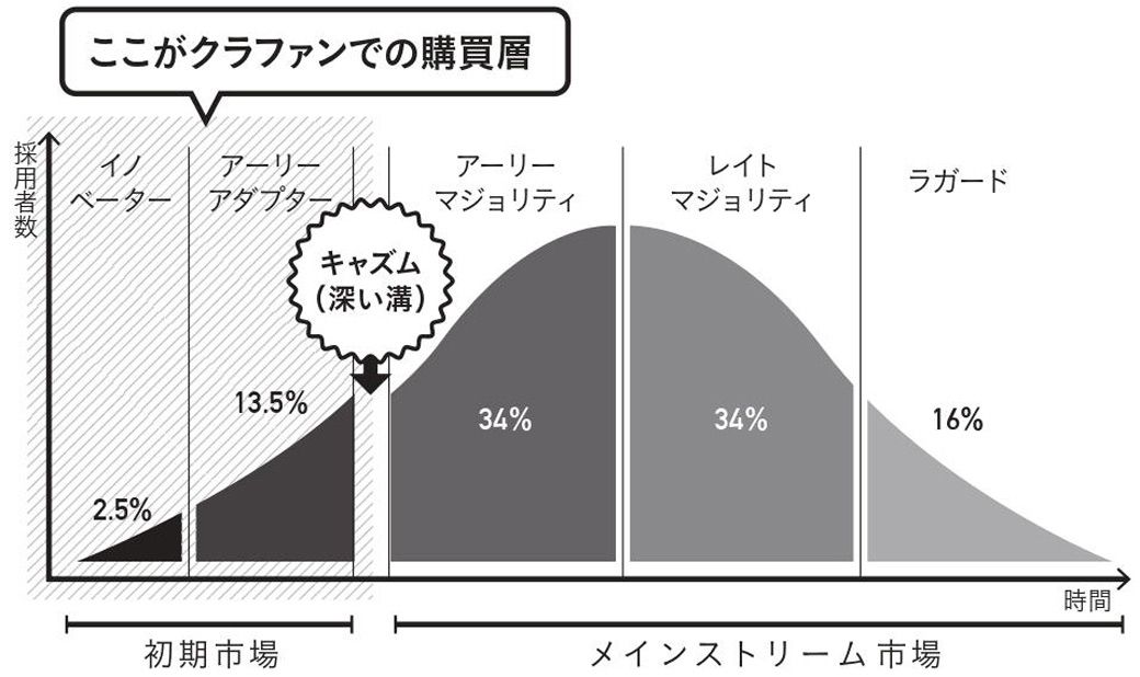 「ひとりメーカー」の教科書