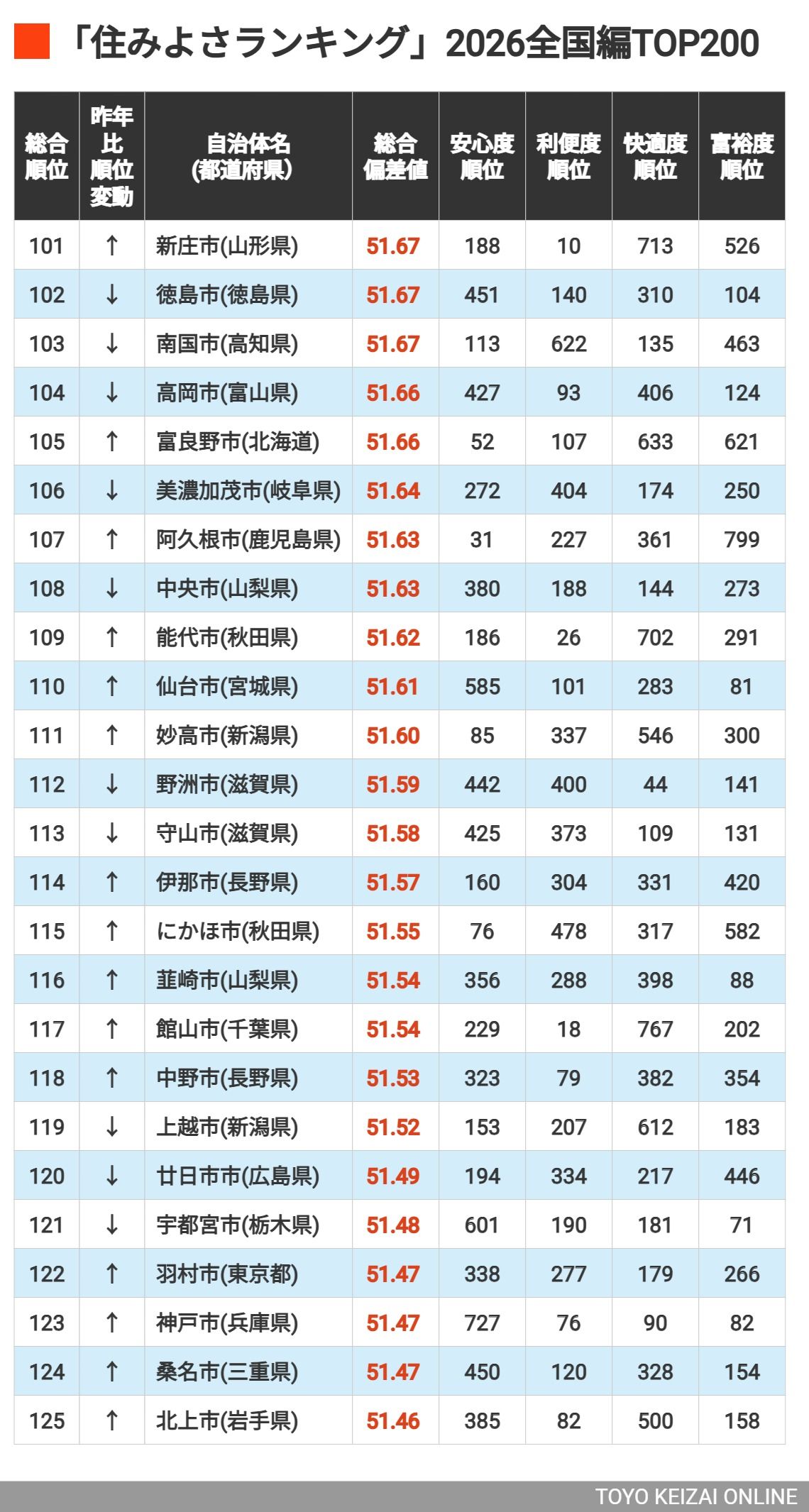 東洋経済が選ぶ2024年注目のスタートアップ10選