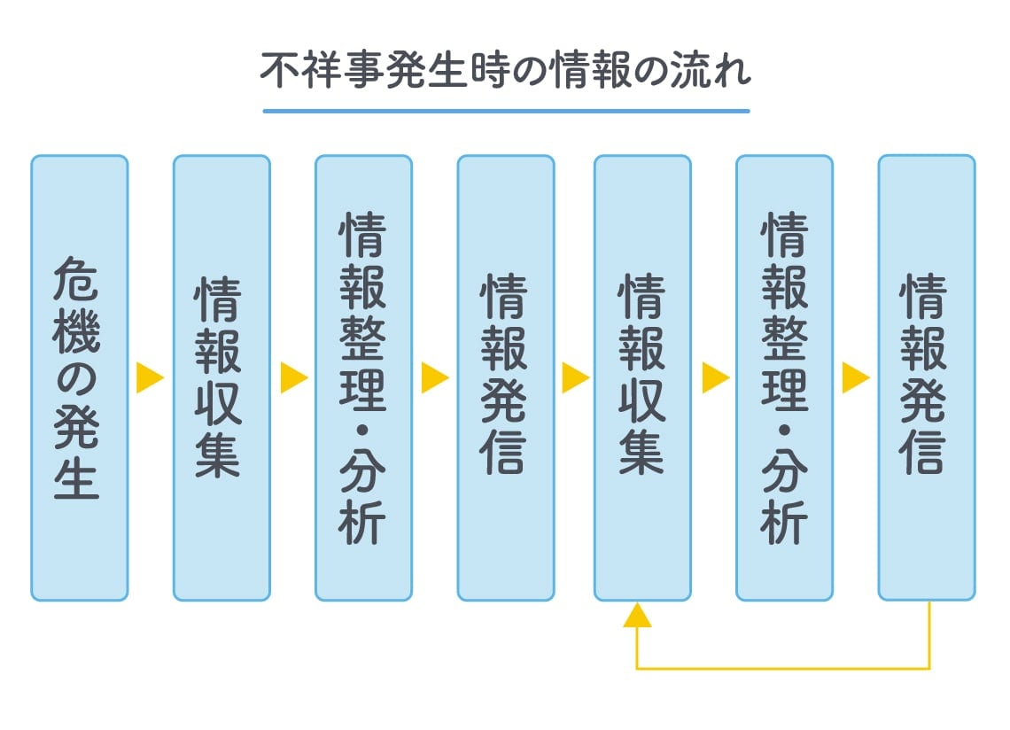 画像：学校リスクマネジメント推進機構提供の資料をもとに東洋経済作成