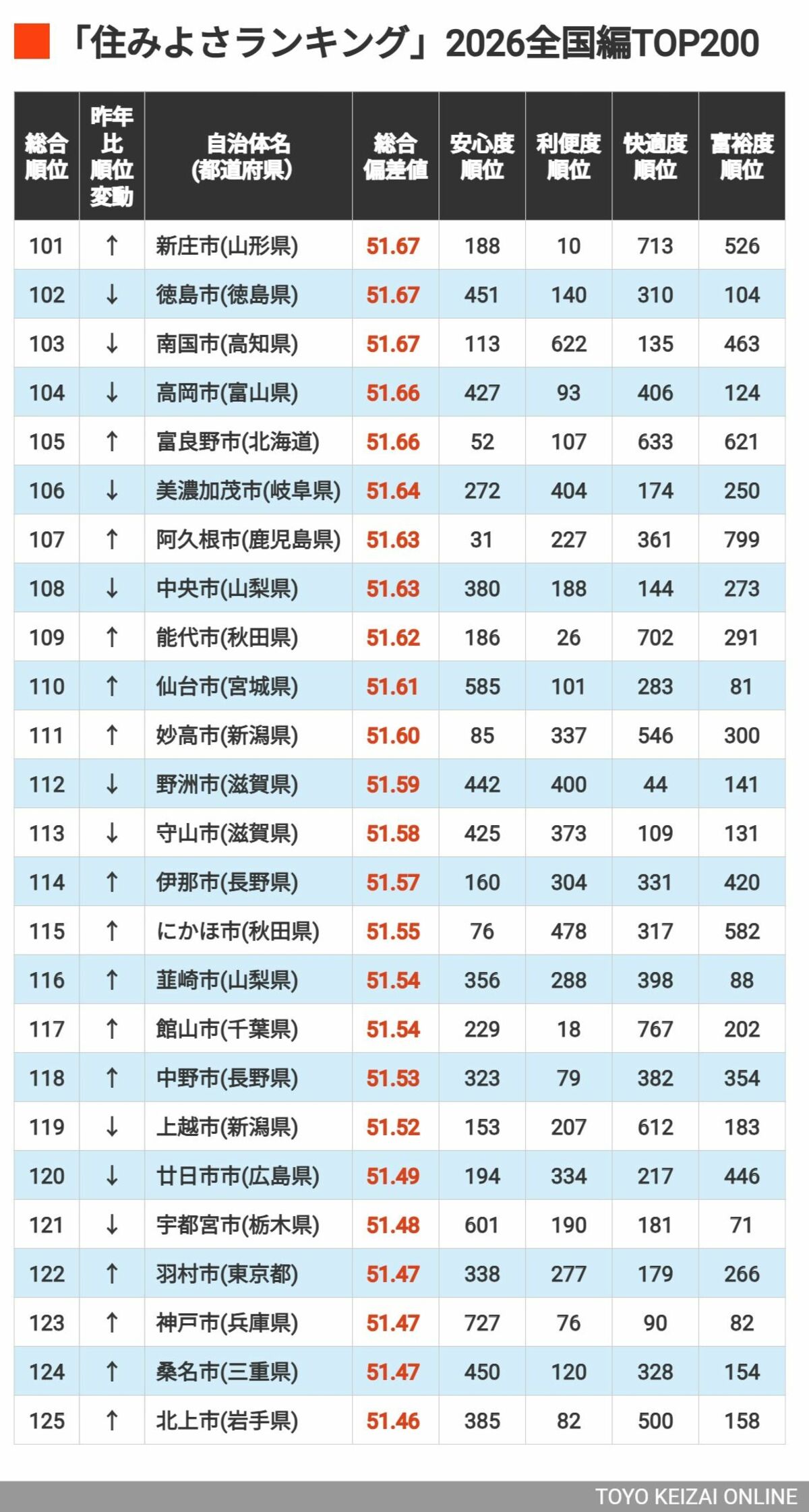 東洋経済が描く日本経済の未来図：成長戦略と課題