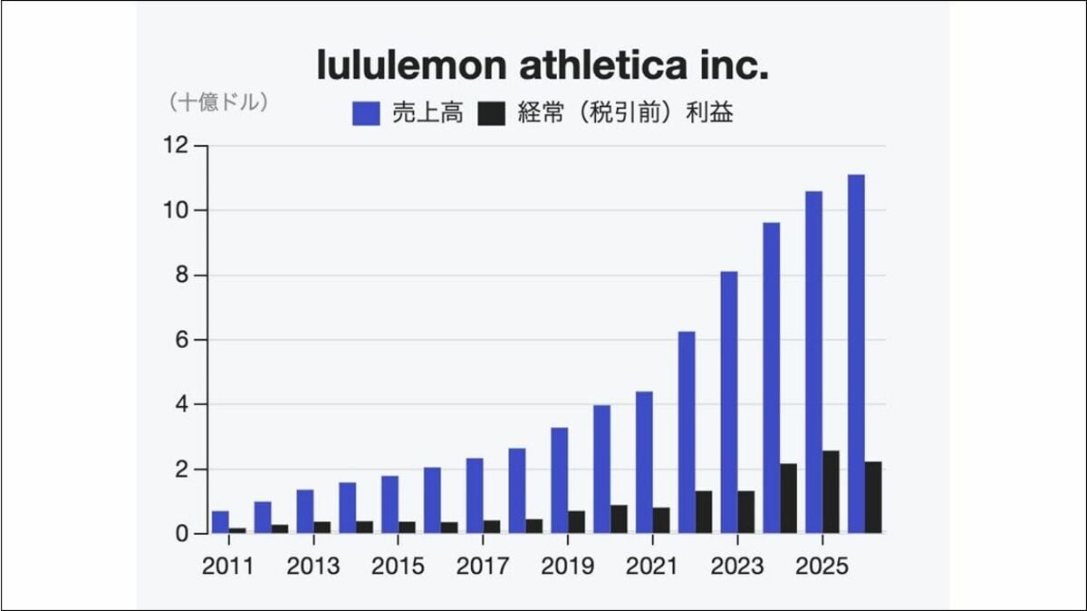 日本郵政、ゆうちょ銀行の口座管理手数料導入を正式発表