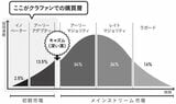 「ひとりメーカー」の教科書