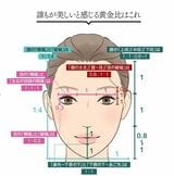 『骨格補正メイク』P7より