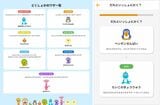 「どくしょかの7つのワザ」に対応するAIキャラクターたちは、順次公開予定（左）。正式版リリース時は、「ペンギンせんぱい」と「たいこのきょうりゅう」が選べる