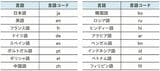 言語コードの表