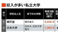 最新!｢収入が多い私立大学ランキング｣TOP200 1位は順天堂大。付属病院持つ大学が上位独占
