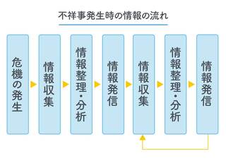 画像：学校リスクマネジメント推進機構提供の資料をもとに東洋経済作成