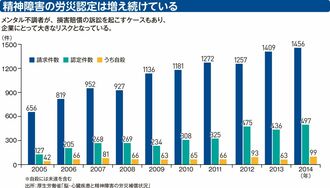 ストレスチェックで成長の仕組みをつくれ