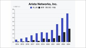 AIインフラの主役の座へ､｢アリスタ｣の成長戦略