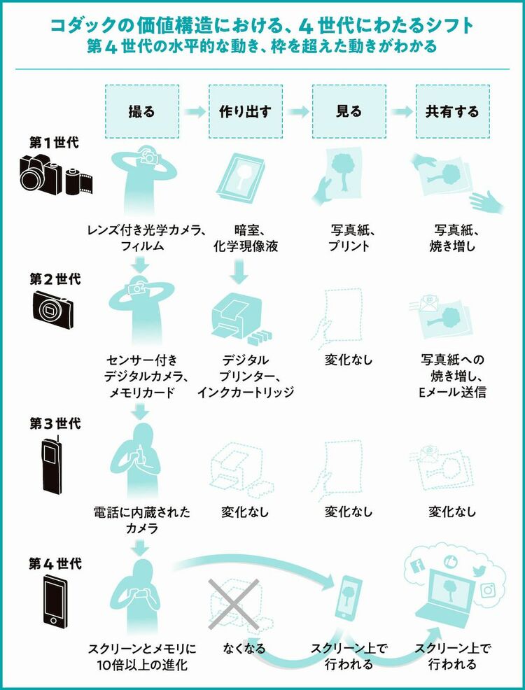 イオンモールが全国制覇を成し遂げた戦略の秘密 ｢エコシステムの革新