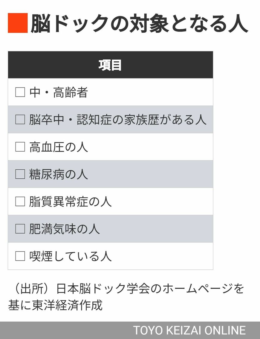 脳ドックの対象となる人