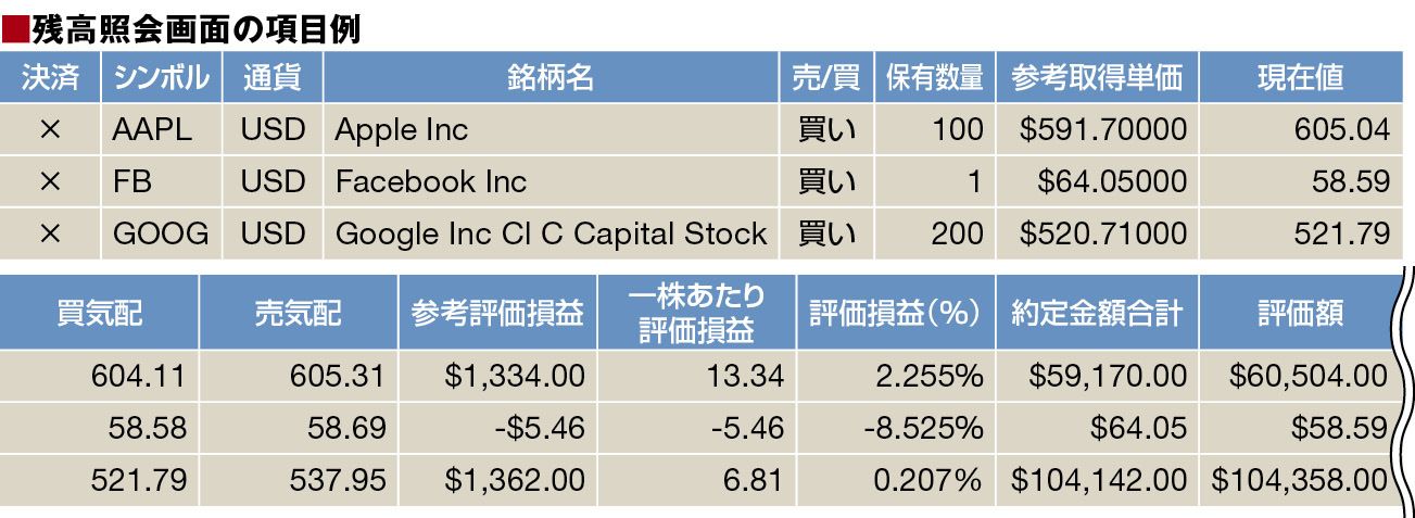 米国株取引画面の使い方｜会社四季報オンライン