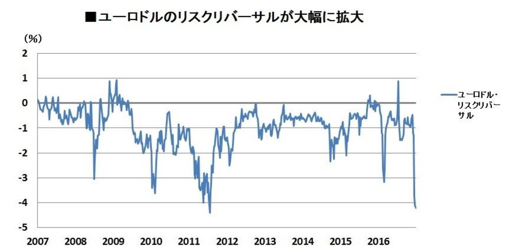 フランス大統領選後にドル円相場が向かう先 女子アナリスト4人組 金融市場を駆け巡る 東洋経済オンライン 経済ニュースの新基準