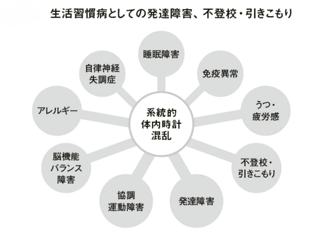 生活習慣病の兆候は 胎児期 に出ている衝撃 家庭 東洋経済オンライン 社会をよくする経済ニュース