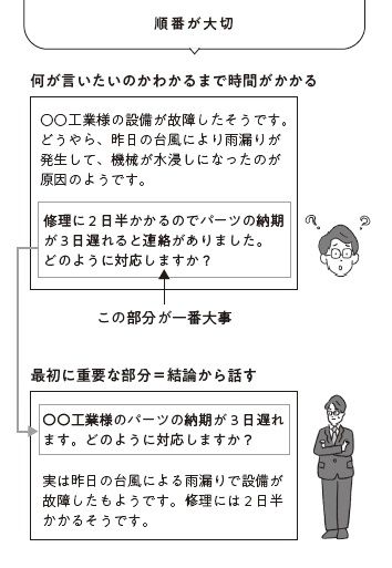 『限られた時間で必ず仕事が終わるダンドリと予定の立て方』P.113