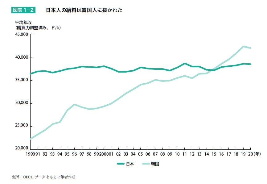 出所：『給料の上げ方』より