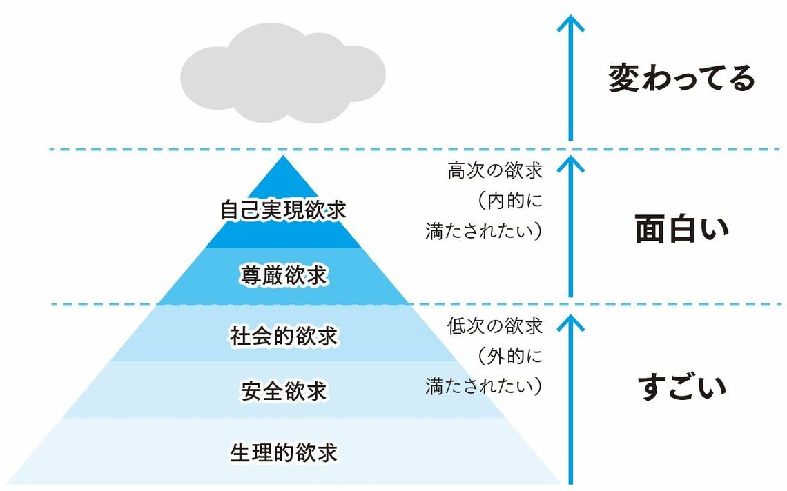 相手の社会的な立場によって、刺さる相槌はちがう