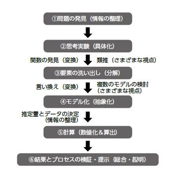 『「数学的センス」を磨く フェルミ推定』P.78より