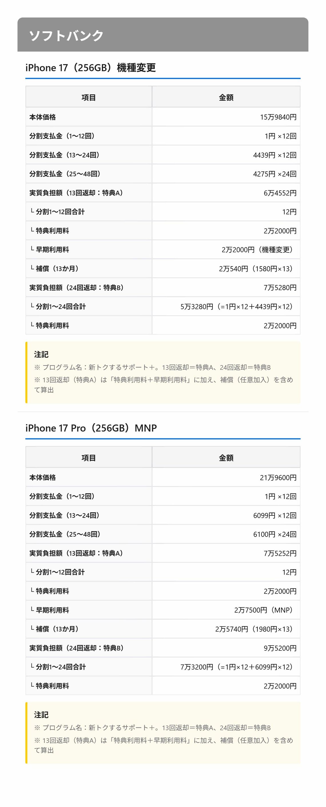 ソフトバンクでiPhone 17と17 Proを購入する場合のシミュレーション