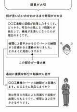 『限られた時間で必ず仕事が終わるダンドリと予定の立て方』P.113