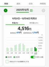 筆者の12月請求分の電気代（画像：楽天でんき公式サイトより）