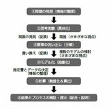 『「数学的センス」を磨く フェルミ推定』P.78より
