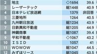 ｢年収が高く雰囲気も良い企業｣100社ランキング カギは｢新卒がすぐ辞めないか｣1位は年収1800万超