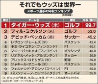 図解・スポーツビジネスは成長産業《特集・スポーツビジネス徹底解明》