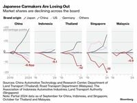 BYDなど中国勢が東南アジアなど世界市場で攻勢