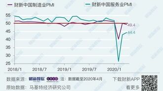 中国･サービス業｢雇用意欲｣が最低水準の背景