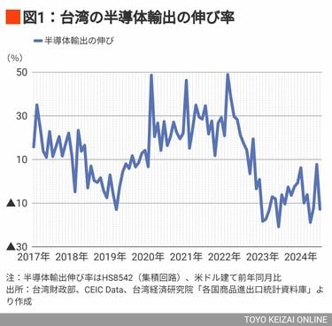 古い株券　台湾電力株式会社　歴史資料 202670c061c34b9e99cfb7be7a9462