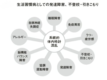 生活習慣病の兆候は｢胎児期｣に出ている衝撃 人生の過ごし方で体内時計