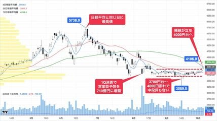 会社四季報オンライン｜株式投資・銘柄研究のバイブル