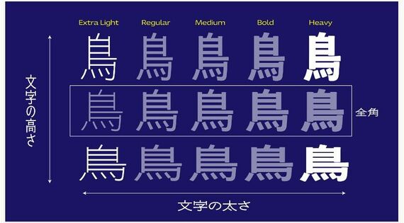 バリアブルフォント