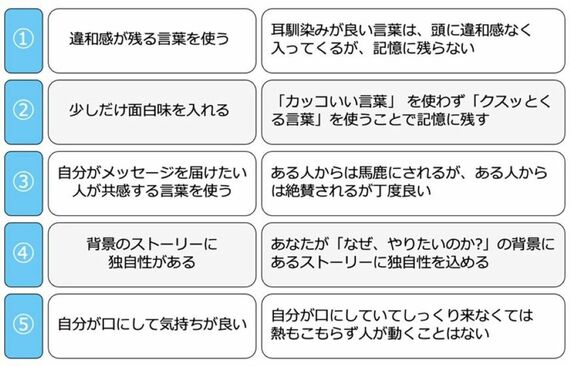 応援されるビジョンを発信する上で大切なこと