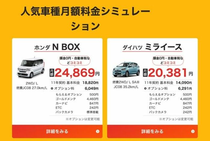 利用料金のシミュレーション(写真:ナイル)