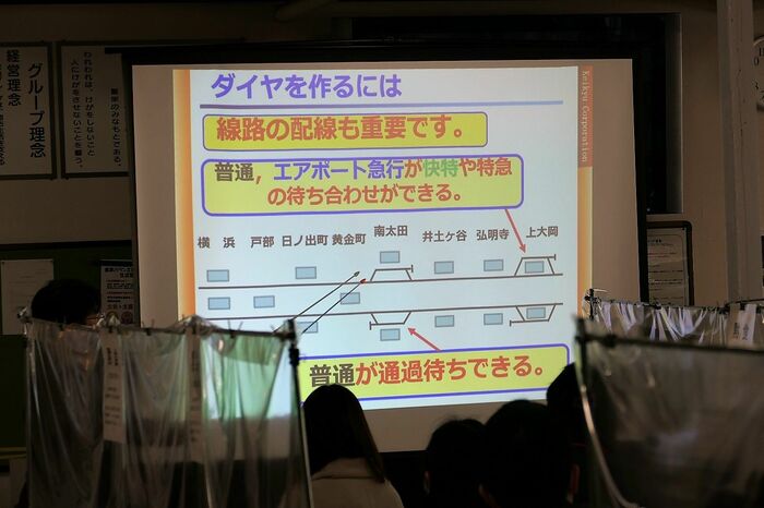 京急のダイヤ作成体験