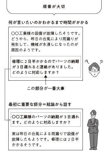 画像 | 限られた時間で仕事を終える｢ダンドリ力｣の極意 社内や取引先と