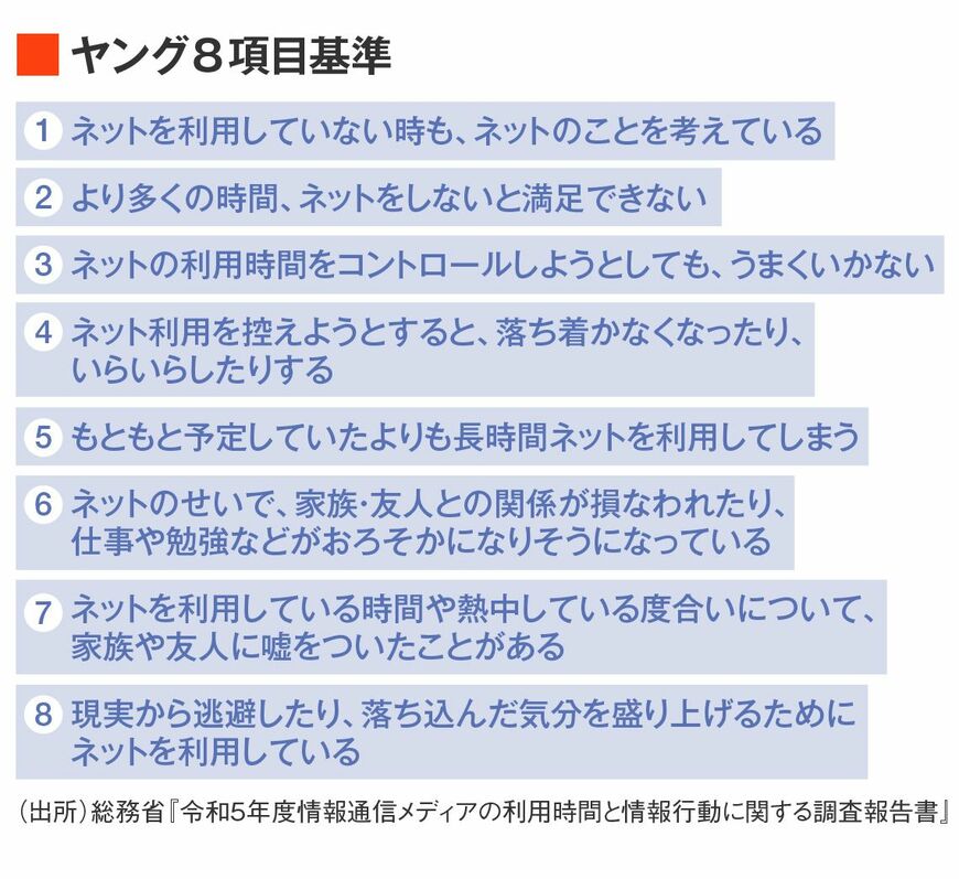 ヤング8項目基準