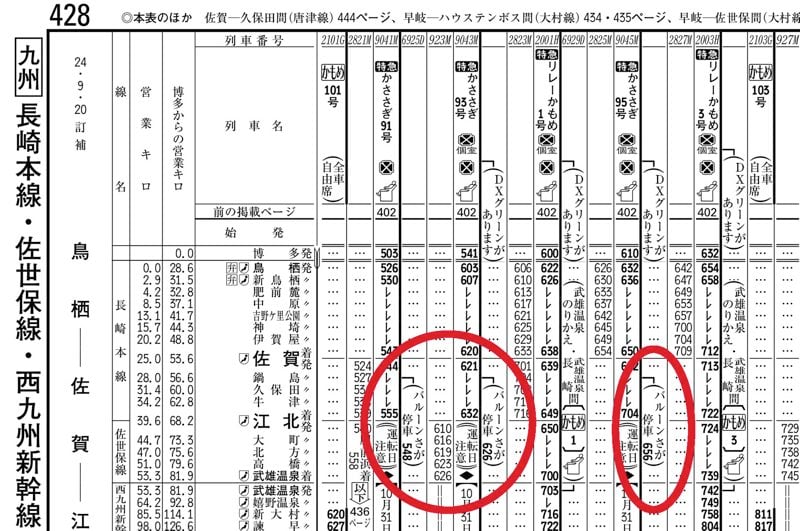 赤丸で囲った部分に「バルーンさが」停車と表記がある （出所：JTB時刻表2024年10月号©JTBパブリッシング）