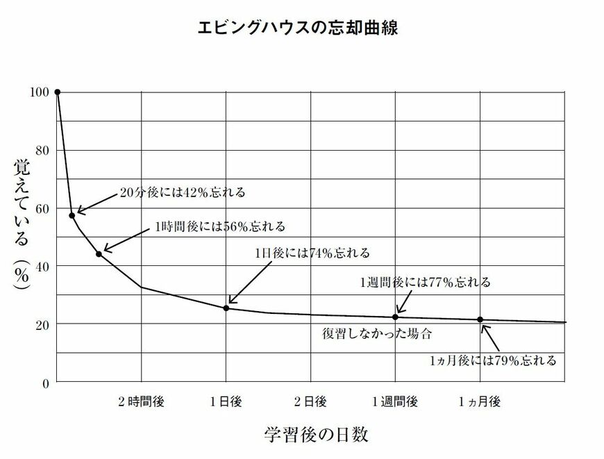 （画像：『五〇歳からの勉強法』）