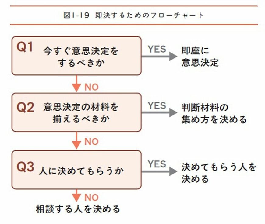 （画像：『複利で伸びる仕事術』より）