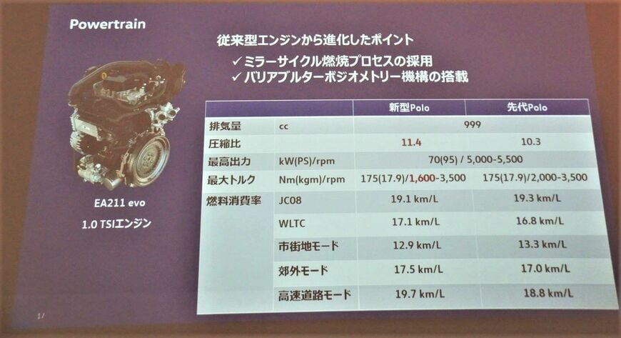 フォルクスワーゲン「ポロ」