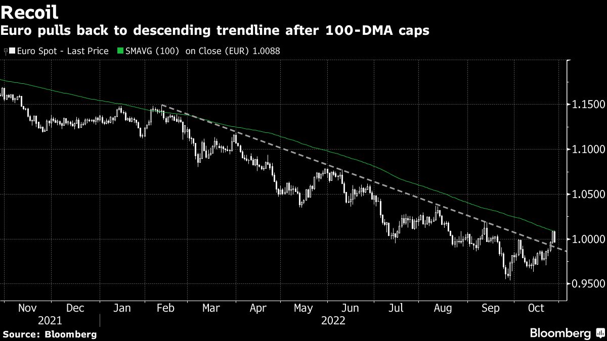 27日のアメリカ株はS＆P500種続落､為替は146円台前半｜会社四季報オンライン