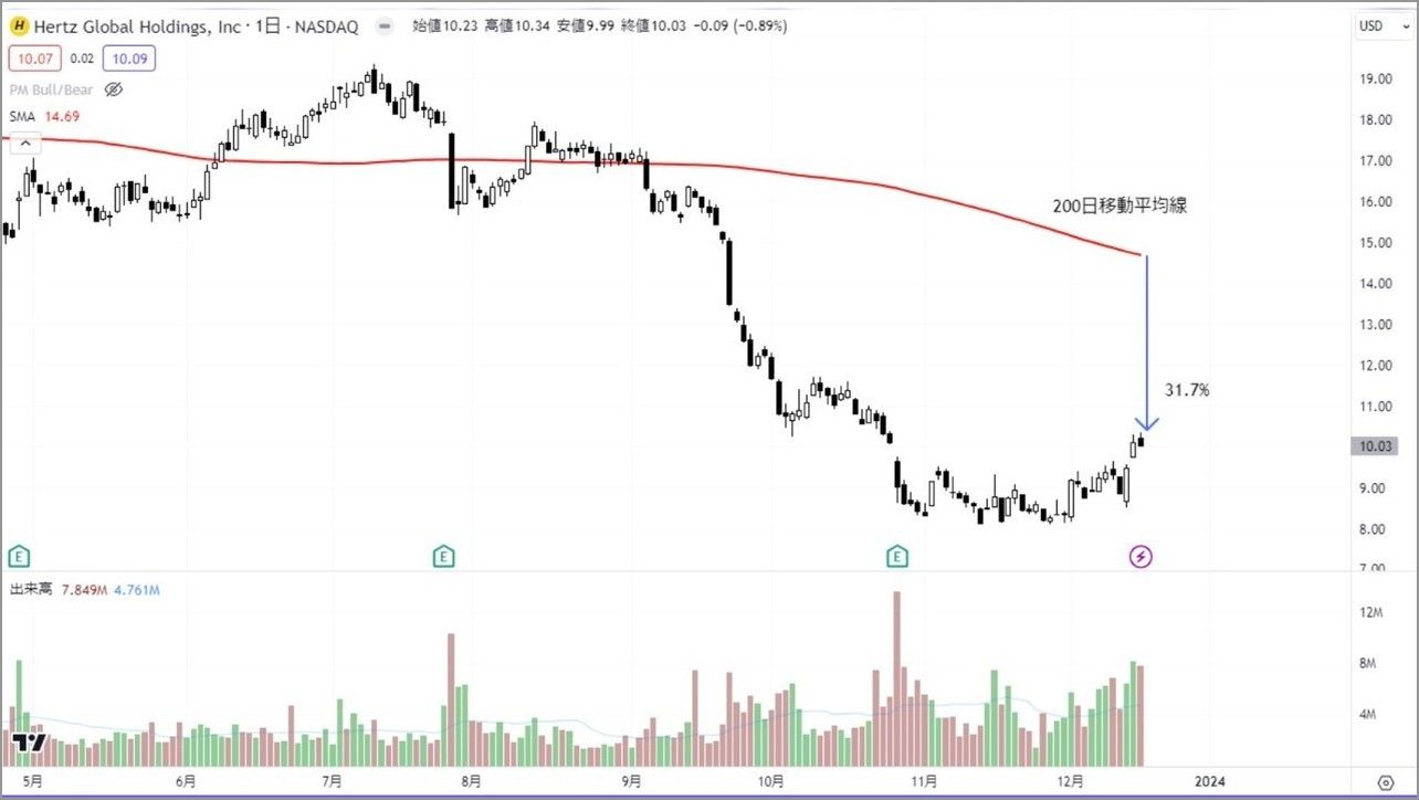 200日移動平均線より下でも24年の有望株に選出のワケ｜会社四季報オンライン