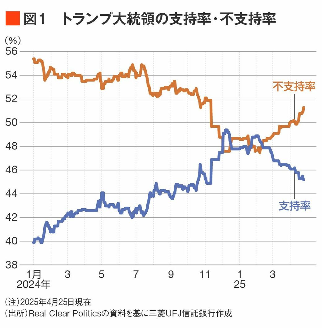 【中古】 アメリカ金融・景気指標の読み方 投資家のための手引書/東洋経済新報社/レイシー・Ｈ．ハント アメリカ金融・景気指標の読み方 投資家のための手引書 アメリカ