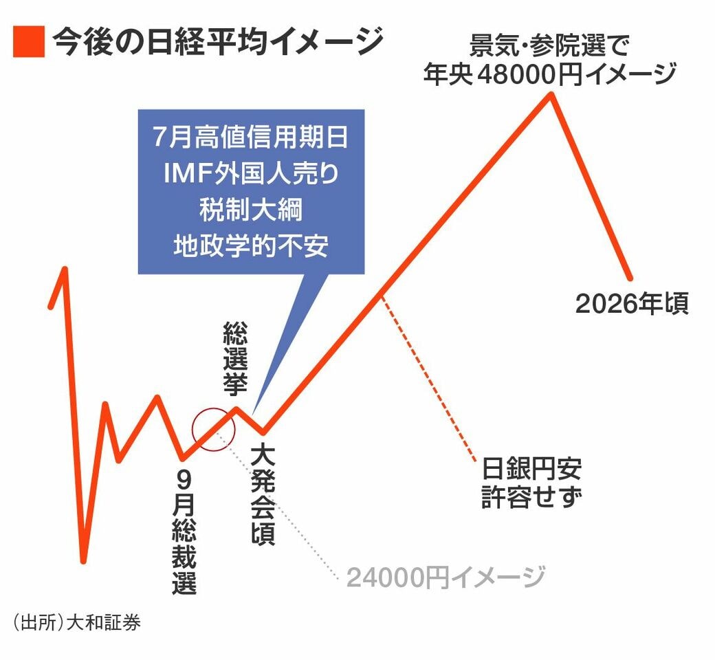 アメリカ大統領選挙の結果で､日経平均株価はどう動く？｜会社四季報オンライン