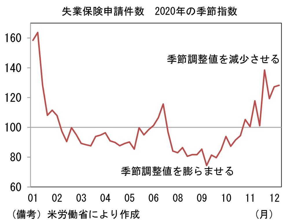 今後の株価がわかる 2つの経済指標 の読み方 投資 東洋経済オンライン 社会をよくする経済ニュース